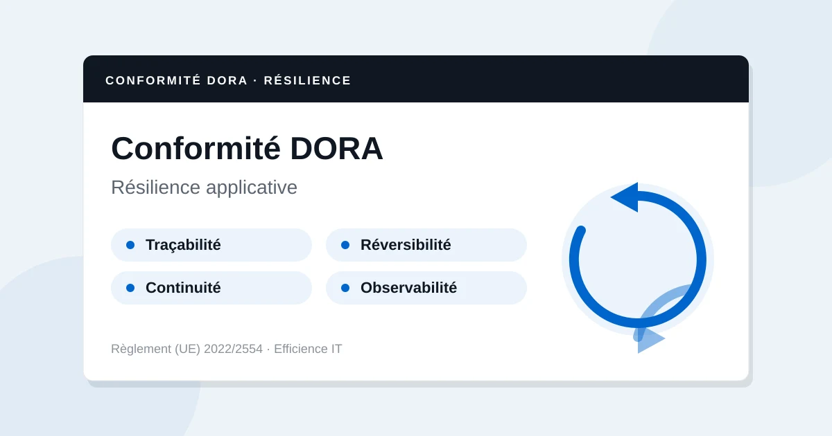 Conformité DORA : la résilience applicative pour vos projets Symfony