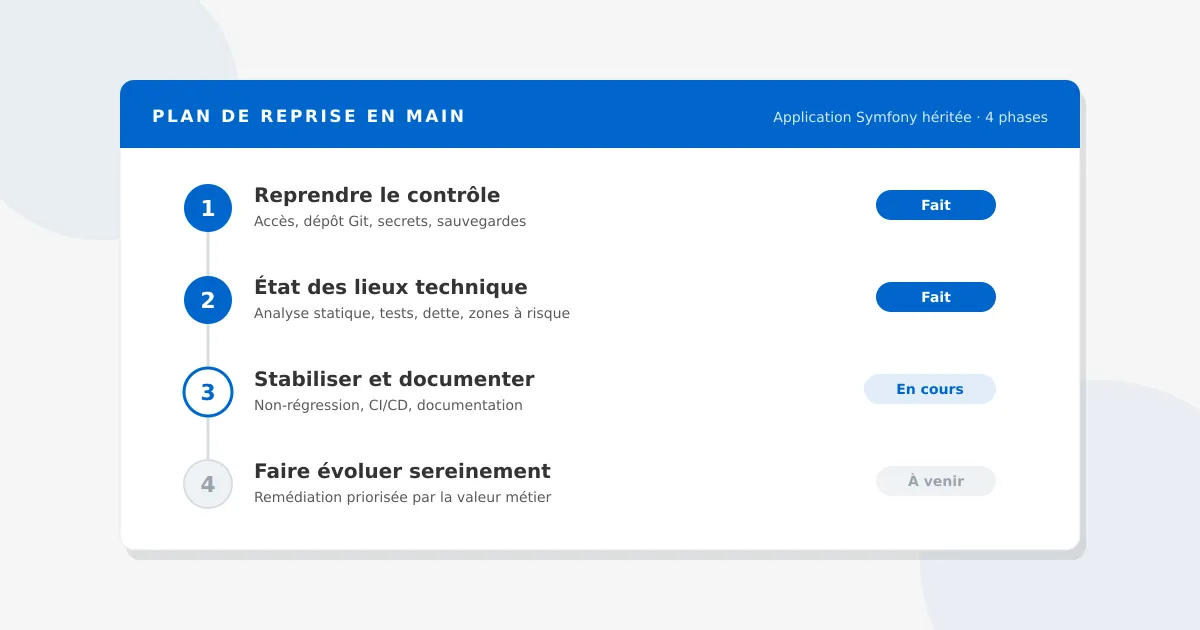 Reprendre une application Symfony mal codée par un autre prestataire : la méthode